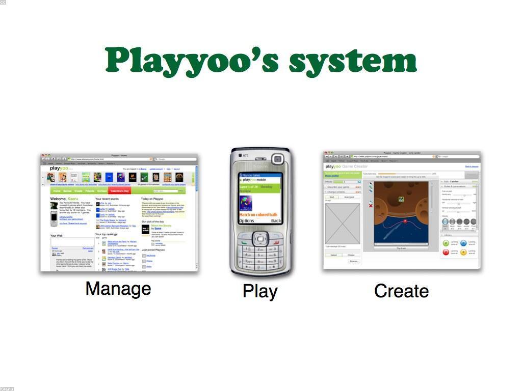 ចលនានៃហ្គេមអនឡាញ: ពិភពនៃការលេងហ្គេមនៅក្នុងសហគមន៍